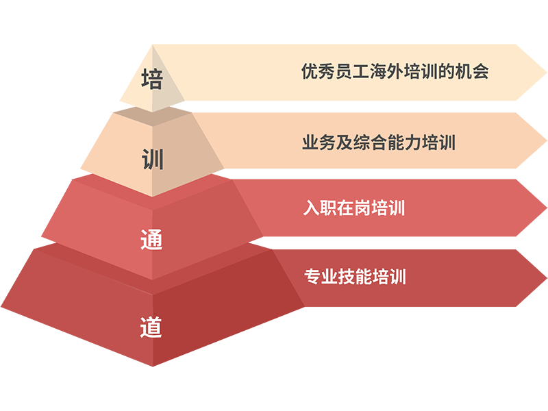 Bodog官网-相信品牌力量