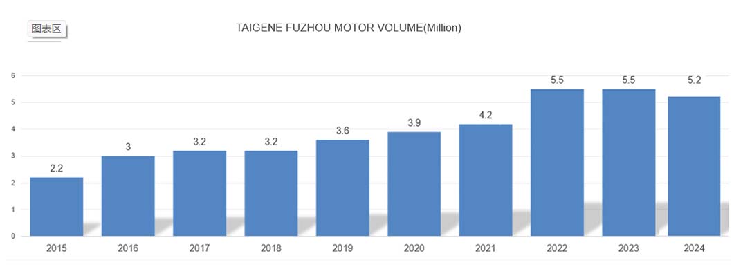 Bodog官网-相信品牌力量