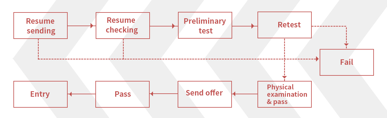Bodog官网-相信品牌力量